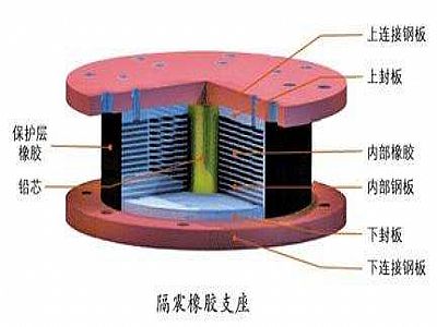 台州通过构建力学模型来研究摩擦摆隔震支座隔震性能