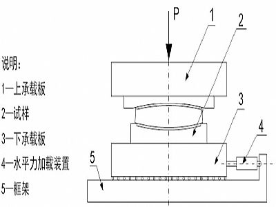 台州建筑摩擦摆隔震支座水平性能试验方法